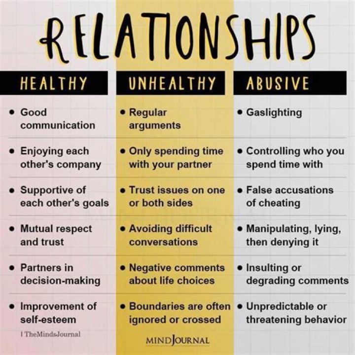 A Wondrous Affair: Exploring the Beauty of Relationships