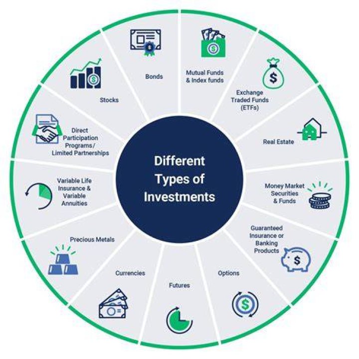 Best BValue Investments &amp; Strategies