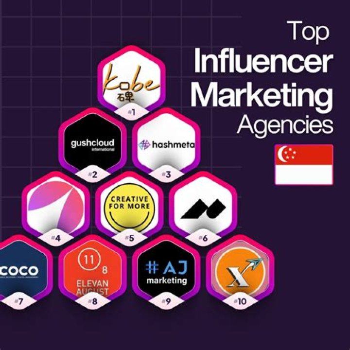 Corinna Gonzalez: Top Influencer & Expert