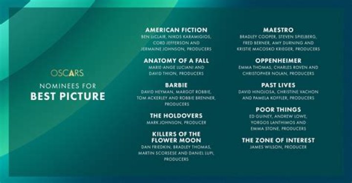 Nominations for Best Picture 2024: A Comprehensive Guide