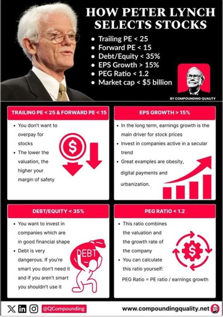 Peter Vailahi: Expert Insights & Strategies