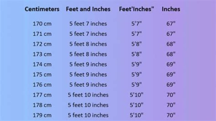Understanding 170cm in Feet and Inches: A Comprehensive Guide