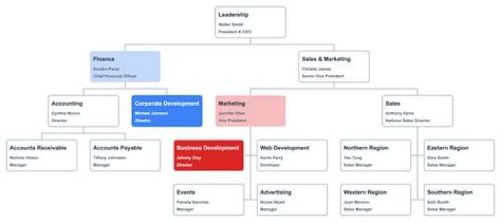 Understanding the Heyyyy Chart: A Comprehensive Guide