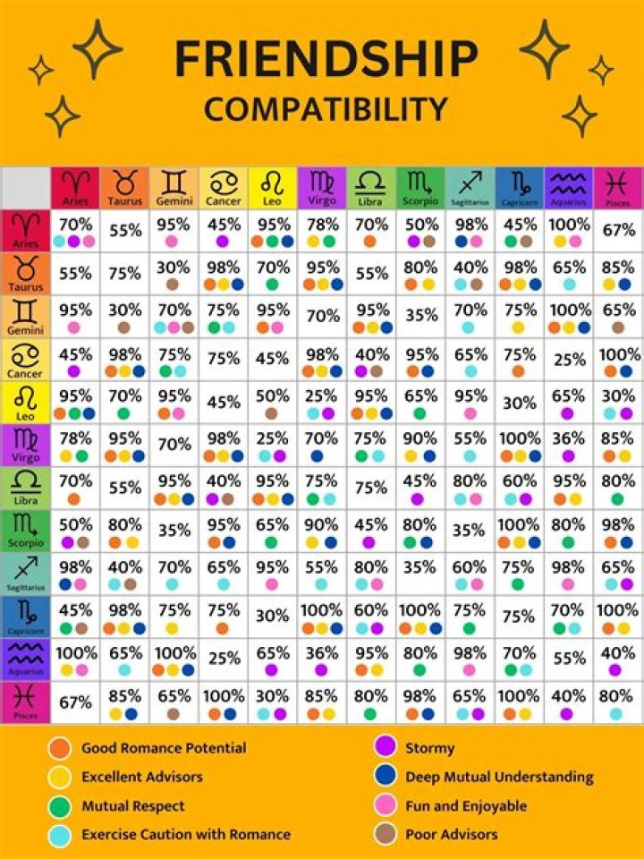 Understanding the October 12th Zodiac Sign: Traits, Compatibility, and More