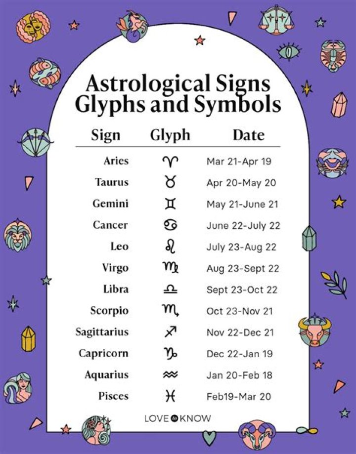 What is the Sign for October 26? Discover the Astrological Insights